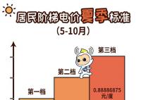 广东电网辟谣居民电价涨了 居民电价不存在涨