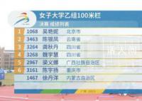 吴艳妮亚运会后首冠 以13秒14的成绩断层领先