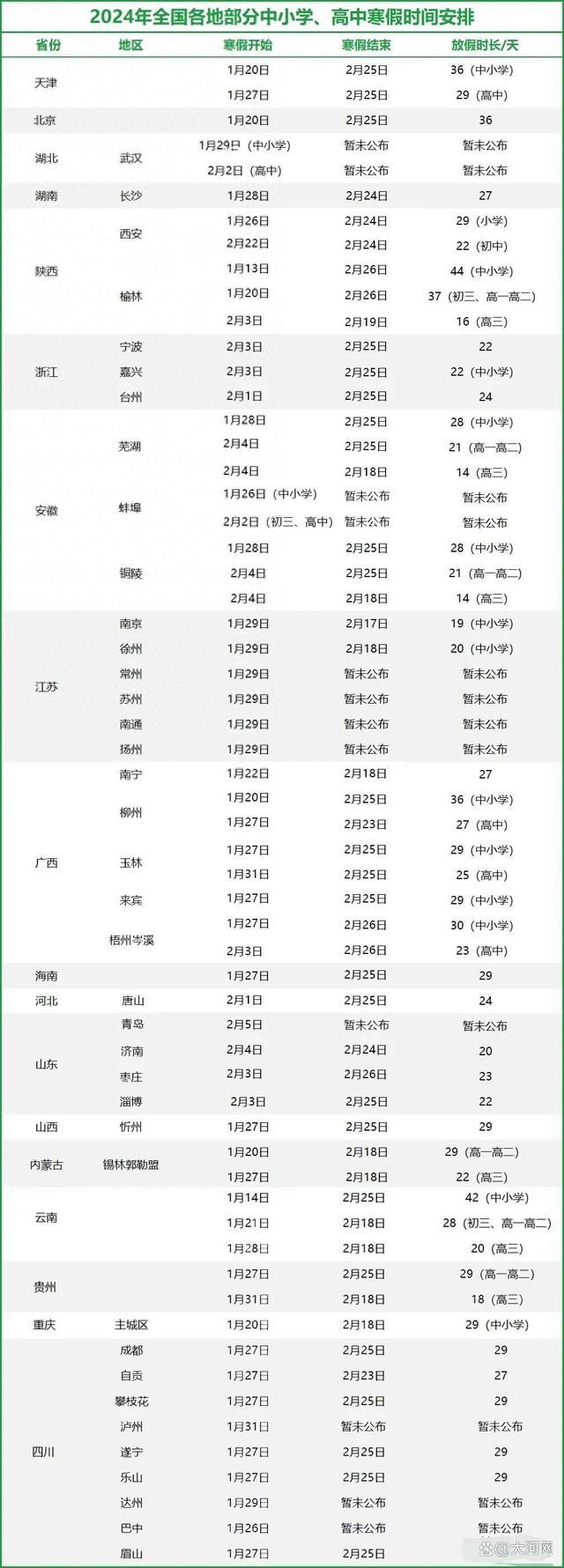 多地中小学高校寒假时间出炉 具体放假时间以当地教育局公布时间为准