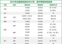 多地中小学高校寒假时间出炉 具体放假时间以当地教育局公布时间为准