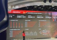 双十一广东消费者稳居第一 今年的表现如何?