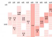 今年“双十一”冷清的原因找到了