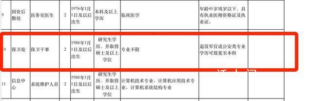 学校回应招保安要硕士学位 没编制但通过考试有机会拿到