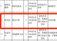 学校回应招保安要硕士学位 没编制但通过考试有机会拿到