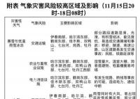 黑龙江将再有大暴雪 突破历史极值
