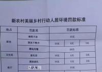 四川凉山一村:蹲地用餐罚20元
