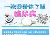 经常熬夜久坐患糖尿病几率大 我国成年人糖尿病患病率总体呈升高趋势