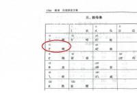教育部回应汉语拼音o读法 单韵母o可以参考喔的发音
