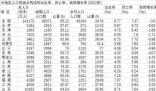 20省份2022年人口自然增长率为负 2022年我国出生人口956万人