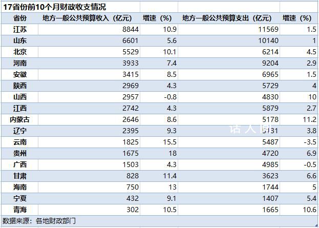 中央两个“万亿”支持地方纾困 财政收支矛盾依然突出