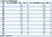 中央两个“万亿”支持地方纾困 财政收支矛盾依然突出