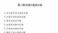 这8条街被确认为全国示范步行街 获评第三批全国示范步行街