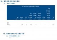 中创新航回应“董事长2215万年薪” 实际领取585.7万