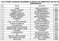 适合县城的创业项目排行榜 适合小县城开的实体店
