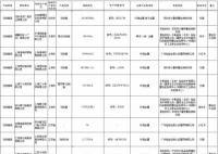 26款羽绒服不合格:探路者上黑榜