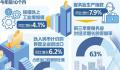 中国经济仍是全球增长最大引擎 经济运行总体回升向好