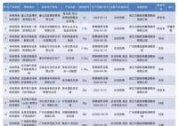 13批次洗衣液抽检不合格 此次共抽查136批次产品