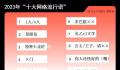 2023潮流热点 2023比较火的热点话题
