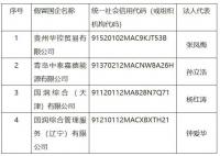 华润集团曝光四家假央企 将通过法律途径切实维护集团合法权益