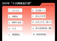 2023潮流热点 2023比较火的热点话题