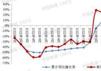 中指研究院:房价上涨仍乏力