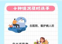 预防呼吸道疾病 这几种情况要洗手