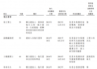年内10余位上市公司实控人因病离世 最年轻仅50岁