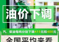 油价6连降!加满一箱油将省16.5元