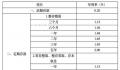 六大国有银行官宣调降存款挂牌利率 调降幅度在10-25个基点
