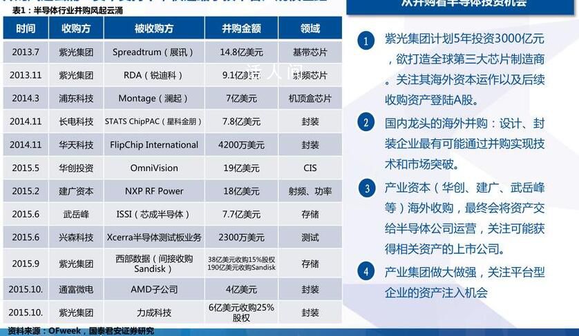 数字能源龙头股有哪些 数字能源是什么意思