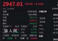 A股大涨 近4500股上涨