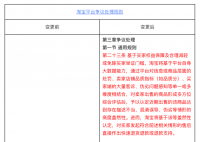 仅退款不退货的“羊毛”能薅吗 仅退款逐渐成为电商行业标准