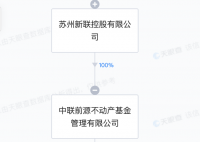 王健林继续出售万达广场 太仓万达广场已由中联基金接手