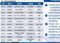 数字能源龙头股有哪些 数字能源是什么意思