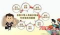 信宜农村创业补贴政策 江门市创业补贴1万元