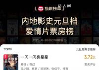 一闪一闪亮星星 元旦档票房突破3.72亿