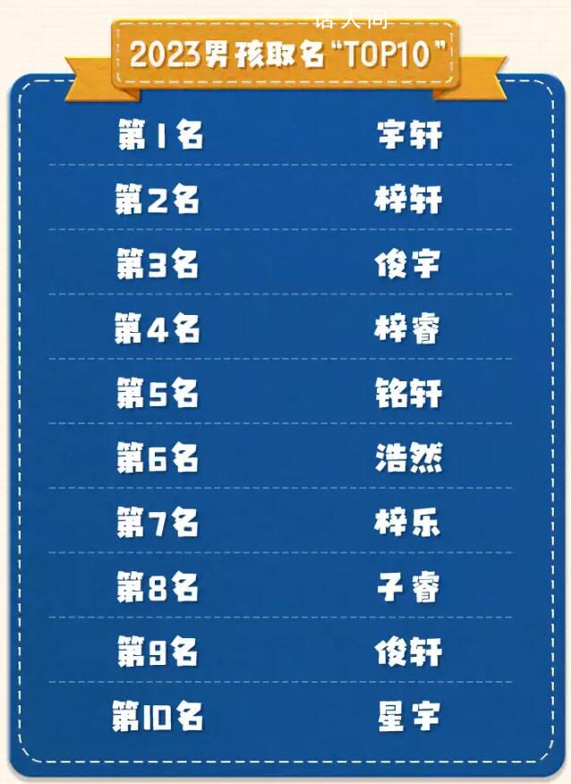 2023新生儿爆款名字 男女名字榜首分别是哪个
