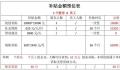 清远农村创业补贴政策有哪些 清远创业补贴申请流程是什么