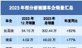 新能源车企扎堆晒年终成绩单 理想成年度黑马