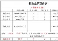 清远农村创业补贴政策有哪些 清远创业补贴申请流程是什么