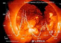 夸父一号卫星拍到太阳礼花 太阳爆发大耀斑