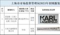 薛之谦服装品牌羽绒服不合格 填充物与标准要求不符
