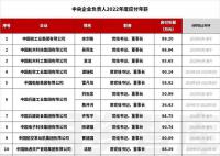 国资委披露央企一把手工资条 央企高管薪酬收入由三个部分组成
