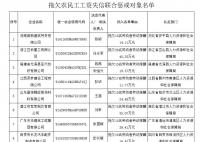 全国10家欠薪失信企业被曝光 拖欠农民工工资
