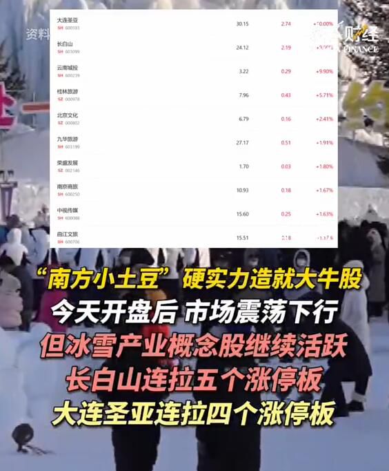 南方小土豆造就大牛股 上市公司纷纷发布风险提示