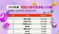 2023年主播净收入50强公布 收入最高的网络主播是疯狂小杨哥