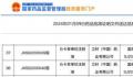阿尔茨海默病新药年治疗费用约18万 2508元一瓶