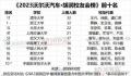 常宁宫大桥旁发现人腿?西安辟谣