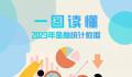 一图读懂2023年金融统计数据 中国人民银行1月12日发布2023年金融统计数据报告