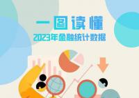 一图读懂2023年金融统计数据 中国人民银行1月12日发布2023年金融统计数据报告